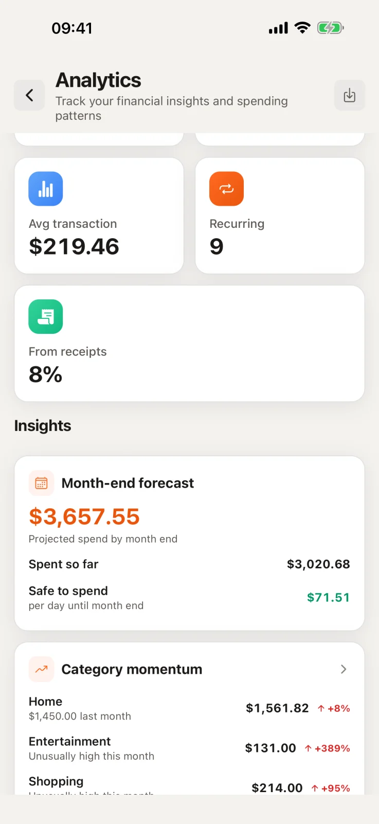 Sorayli's Analytics screen on iPhone: a month-end forecast of $3,657.55 projected spend, $3,020.68 spent so far and $71.51 safe to spend per day, above the category momentum card.